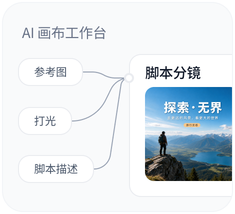AI 画布工作台