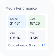 Media Performance