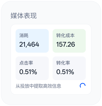 媒体表现
