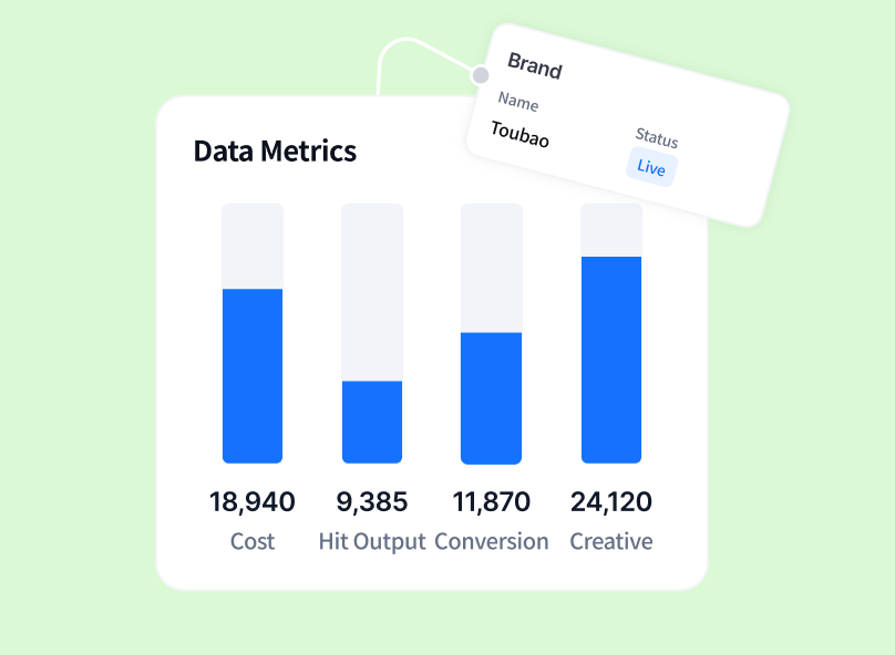 Brand Owner Performance Metrics