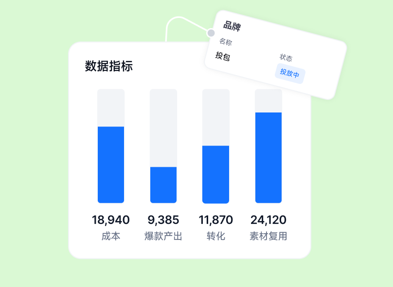 品牌方数据指标